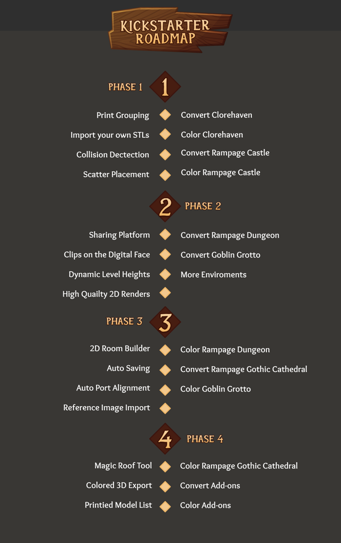 Roadmap & Pledge Confirmation Emails